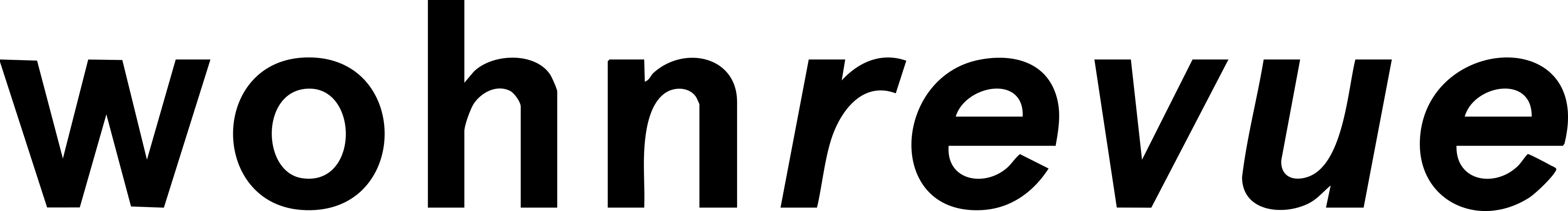 Wohnrevue